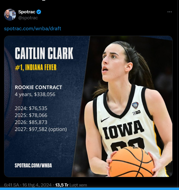 “Where Have You Been?” WNBA Fans Ask Amid Outrage Over Caitlin Clark’s Salary